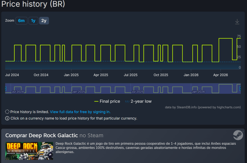 SteamDB histórico preços promoções Steam 2026